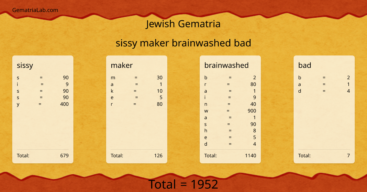 sissy maker brainwashed bad in jewish Gematria